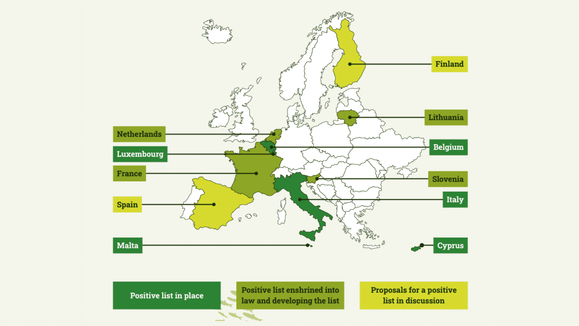 Screenshot aus dem Vorschlag auf europegroupforanimals.org