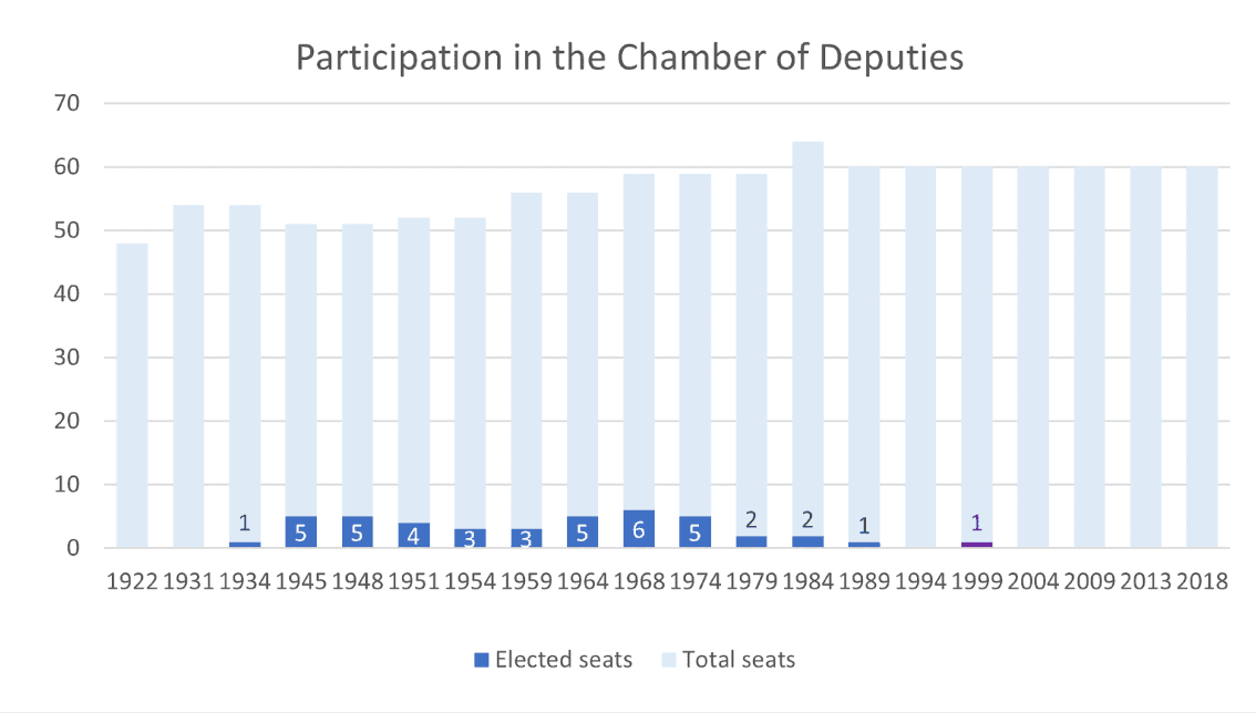 KPL deputies graph