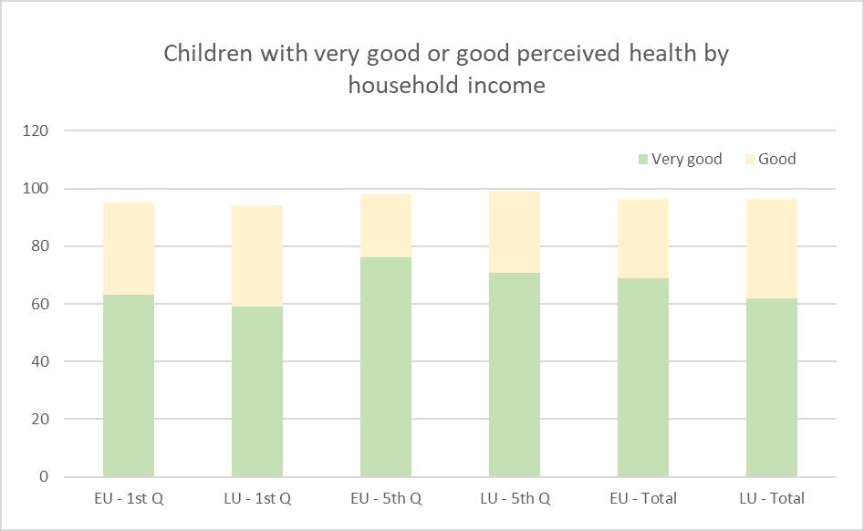 Данные Eurostat