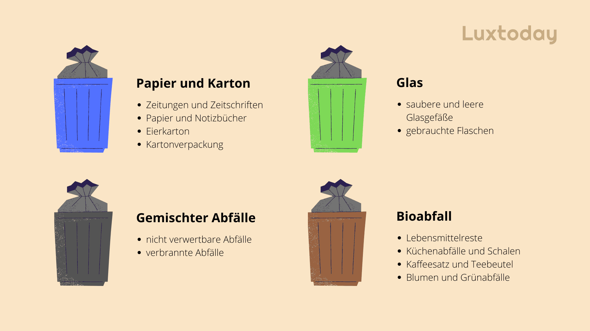 Recycling Richtlinien