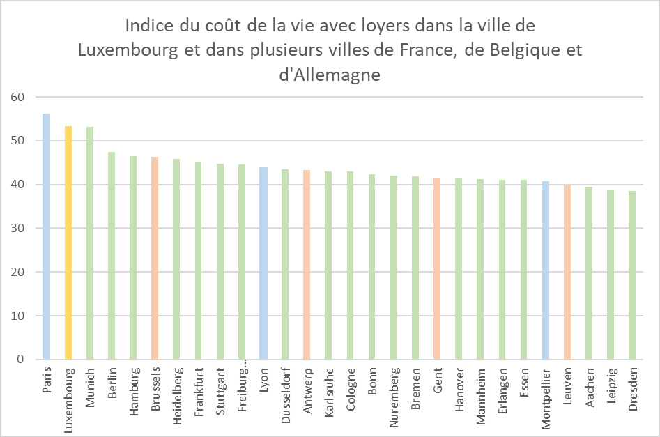 Le tableau ci-dessous vous permet de mieux visualiser la comparaison