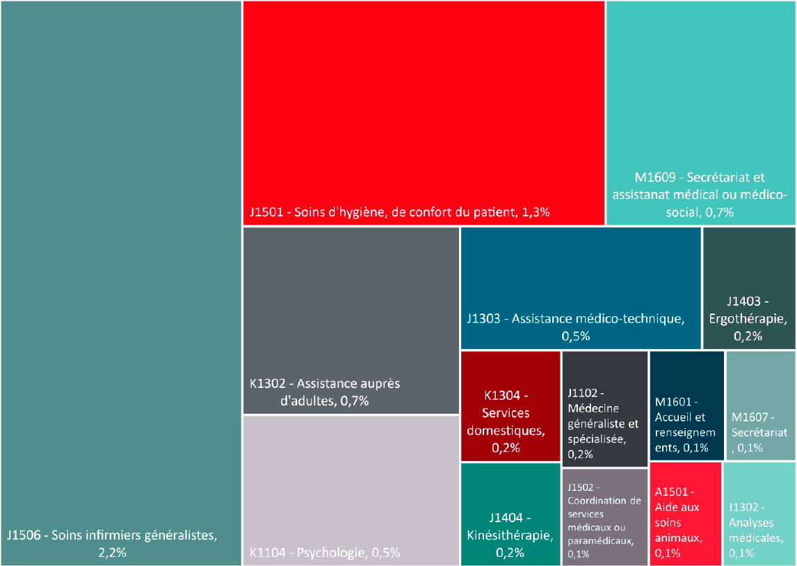 medical jobs luxembourg demand