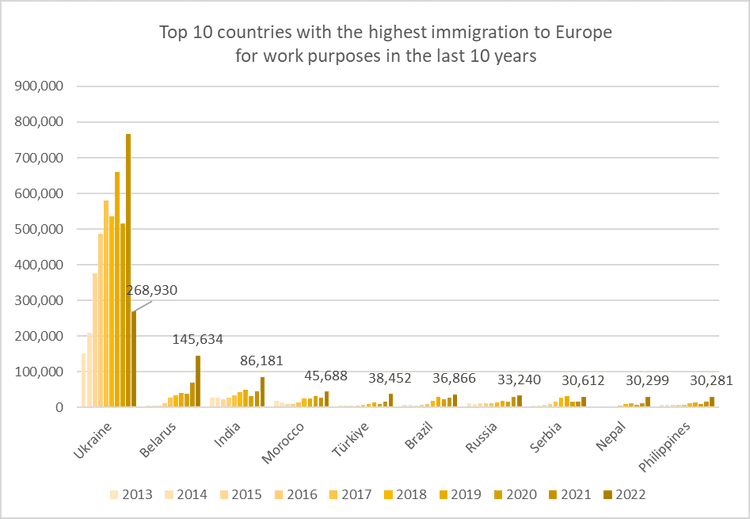 Source: ec.europa.eu