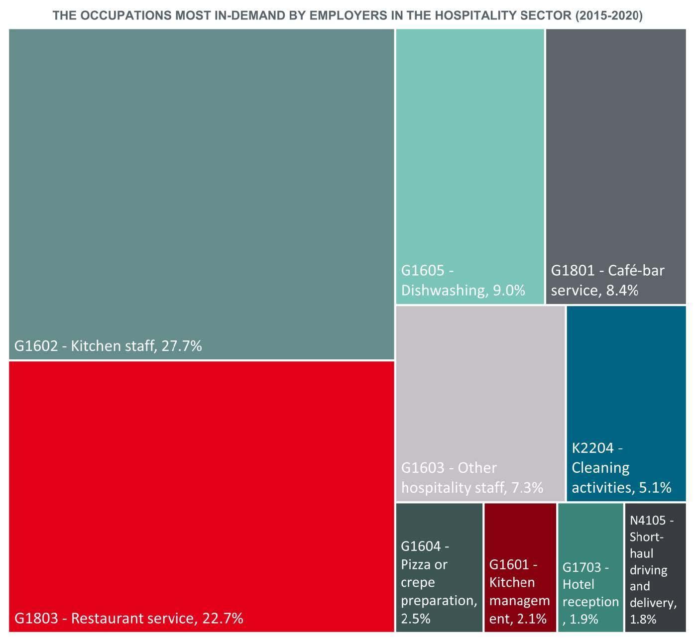 Popular kitchen jobs in Luxembourg 2024