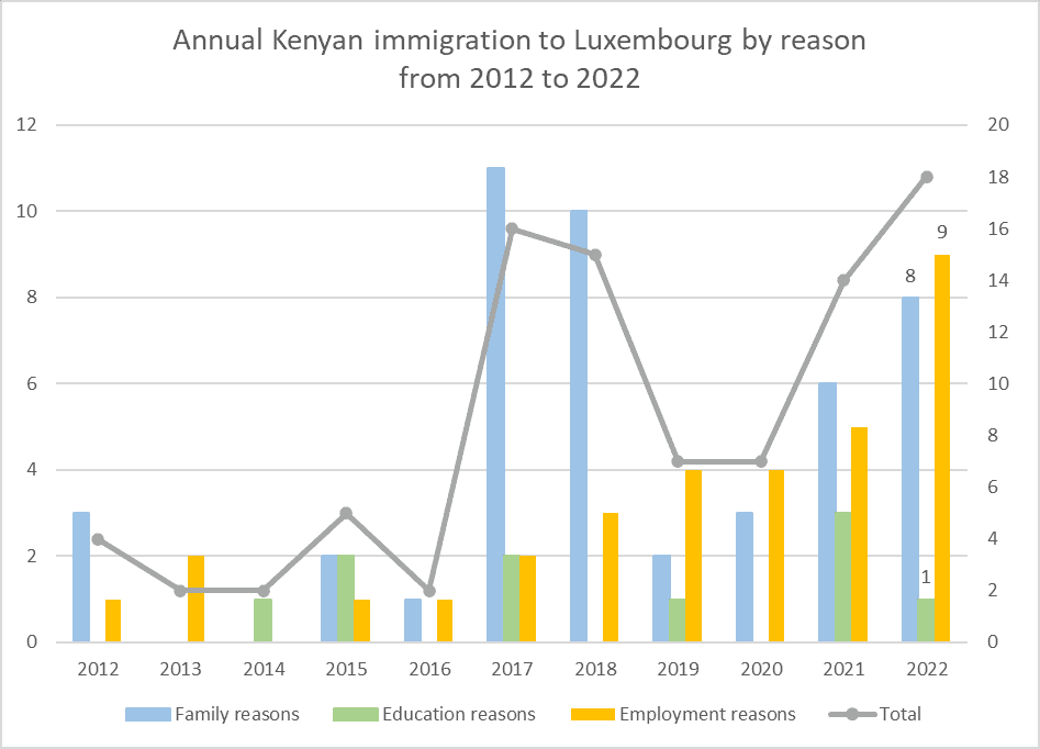 Kenyans Luxembourg Visa Immigration