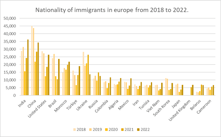 Source: self-creation with data from Eurostat