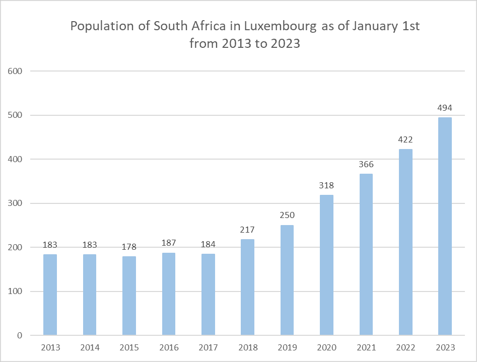 Luxembourg visa for South Africans