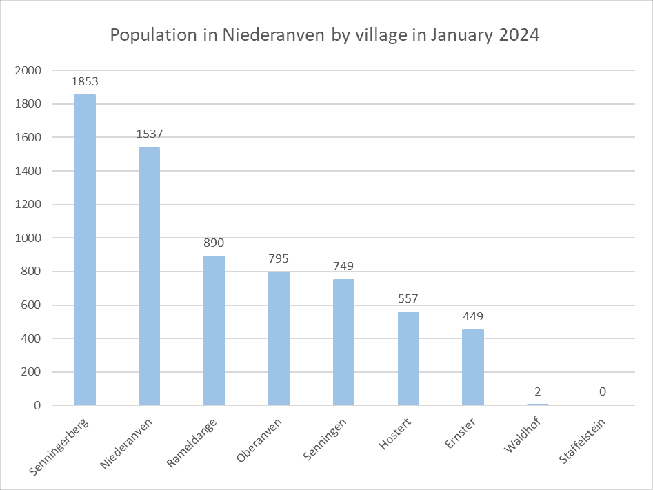 statistiques communes luxembourgeoises