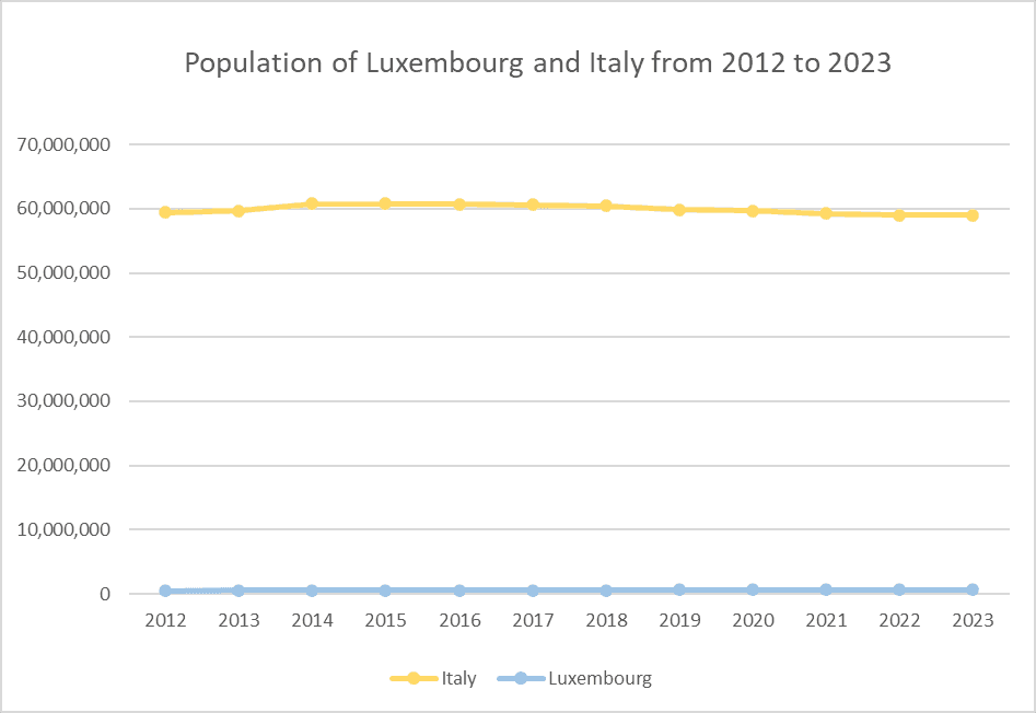 Italy vs Luxembourg comparison for expats