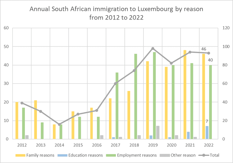 Source: created with data from statistiques.public.lu