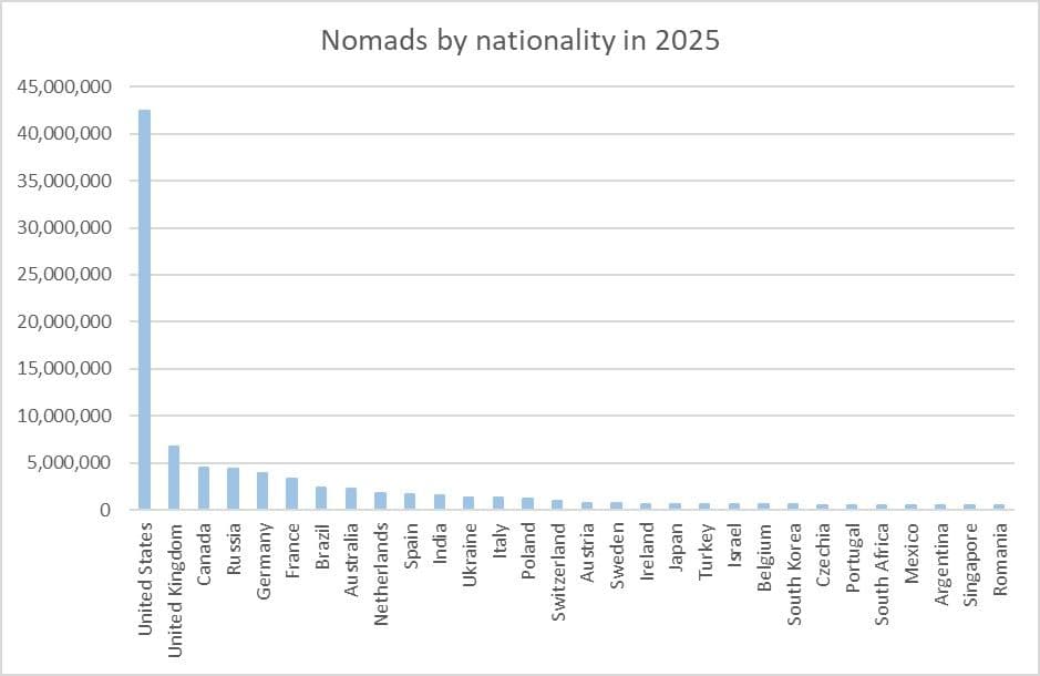 Кочевники по национальности в 2025 году