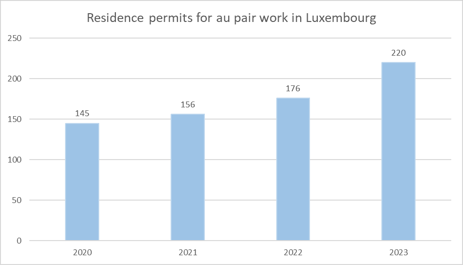 Residence permit, Luxembourg